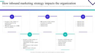 Content And Inbound Marketing Strategy How Inbound Marketing Strategy Impacts The Organization