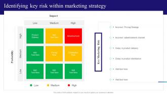 Content And Inbound Marketing Strategy Identifying Key Risk Within Marketing Strategy