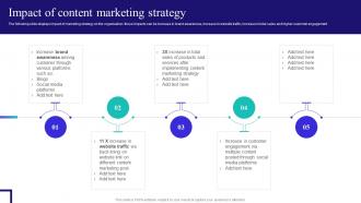 Content And Inbound Marketing Strategy Impact Of Content Marketing Strategy