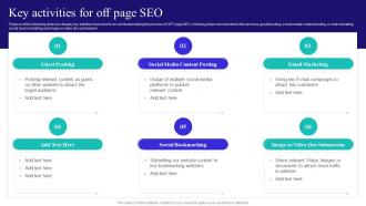Content And Inbound Marketing Strategy Key Activities For Off Page SEO Ppt File Background Image