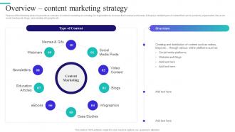 Content And Inbound Marketing Strategy Overview Content Marketing Strategy