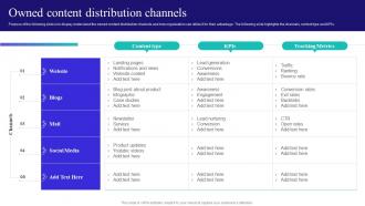 Content And Inbound Marketing Strategy Owned Content Distribution Channels