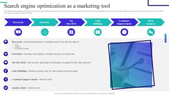 Content And Inbound Marketing Strategy Search Engine Optimization As A Marketing Tool