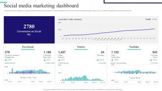 Content And Inbound Marketing Strategy Social Media Marketing Dashboard Ppt File Example