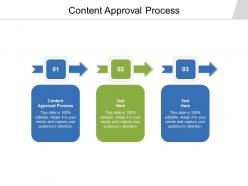 Content approval process ppt powerpoint presentation ideas example cpb