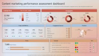 Content Assessment Dashboard Designing A Content Marketing Blueprint MKT SS V