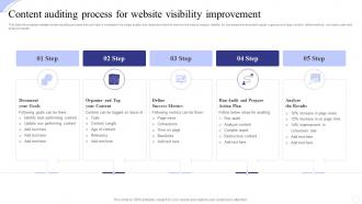Content Auditing Process For Website Visibility Improvement
