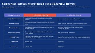 Content Based Filtering Comparison Between Content Based And Collaborative Filtering