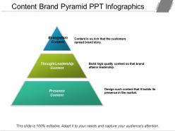 Content Brand Pyramid Ppt Infographics
