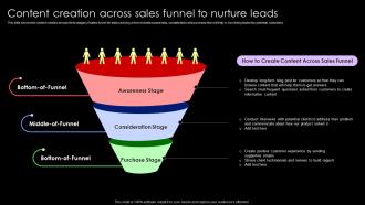 Content Creation Across Sales Funnel To Nurture Leads Lead Nurturing Strategies To Generate Leads