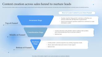 Content Creation Across Sales Funnel To Nurture Leads Leverage Content Marketing For Lead