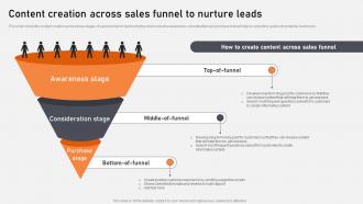 Content Creation Across Sales Funnel To Nurture Leads Optimization Of Content Marketing To Foster Leads