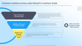 Content Creation Across Sales Funnel To Nurture Leads Steps To Create Content Marketing