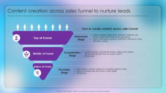 Content Creation Across Sales Funnel To Nurture Strategic Approach Of Content Marketing