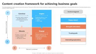 Content Creation Framework For Achieving Business Goals