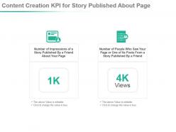 Content creation kpi for story published about page powerpoint slide