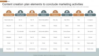 Content Creation Plan Elements To Conclude Marketing Activities