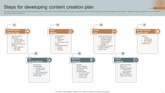 Content Creation Plan Powerpoint Ppt Template Bundles Content Ready Unique