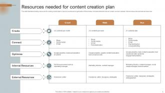 Content Creation Plan Powerpoint Ppt Template Bundles Impactful Unique
