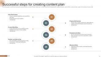 Content Creation Plan Powerpoint Ppt Template Bundles Designed Unique