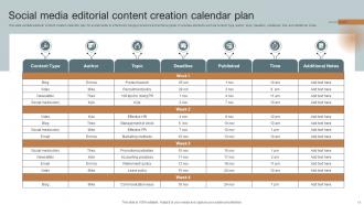 Content Creation Plan Powerpoint Ppt Template Bundles Professional Unique