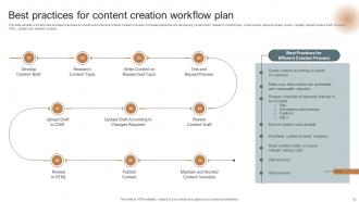 Content Creation Plan Powerpoint Ppt Template Bundles Colorful Unique