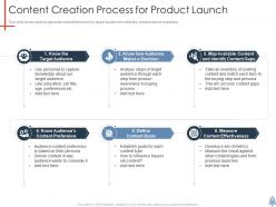 Content creation process for product launch product launch plan ppt formats