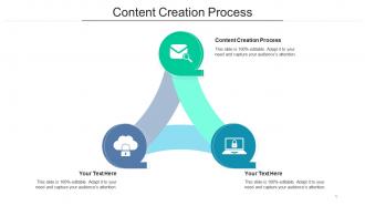 Content creation process ppt powerpoint presentation show gridlines cpb