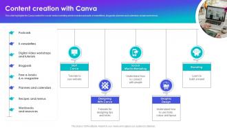 Content Creation With Canva Canva Company Profile Ppt Slides Example Introduction