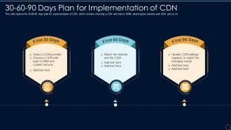 Content Delivery Network It 30 60 90 Days Plan For Implementation Of Cdn