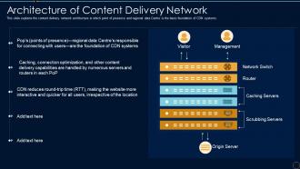 Content Delivery Network It Architecture Of Content Delivery Network