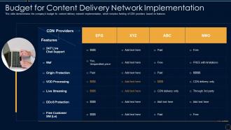 Content Delivery Network It Budget For Content Delivery Network Implementation