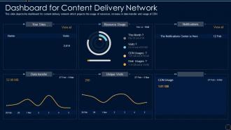 Content Delivery Network It Dashboard Snapshot For Content Delivery Network