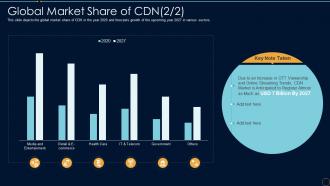 Content Delivery Network It Global Market Share Of Cdn