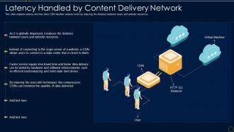 Content Delivery Network It Latency Handled By Content Delivery Network