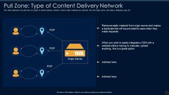 Content Delivery Network IT Powerpoint Presentation Slides