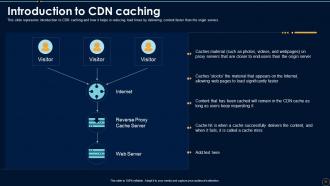 Content Delivery Network IT Powerpoint Presentation Slides