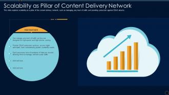 Content Delivery Network It Scalability As Pillar Of Content Delivery Network