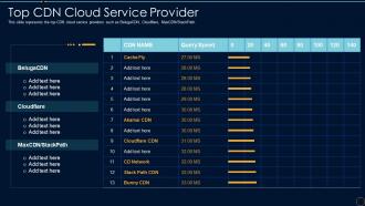 Content Delivery Network It Top Cdn Cloud Service Provider