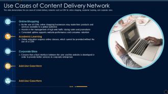 Content Delivery Network It Use Cases Of Content Delivery Network