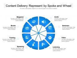 Content delivery represent by spoke and wheel
