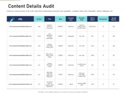 Content details audit content mapping definite guide creating right content ppt mockup