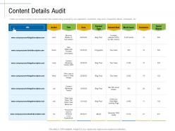 Content details audit content marketing roadmap ideas acquiring new customers ppt graphics
