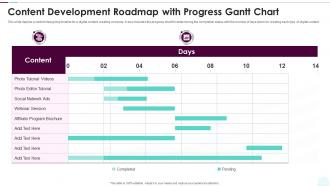 Content Development Roadmap With Progress Gantt Chart