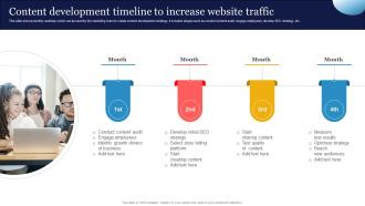 Content Development Timeline SEO Strategy To Increase Content Visibility Strategy SS V