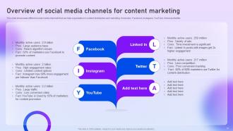 Content Distribution And Marketing Plan For Targeting Online Audience Complete Deck Customizable Slides