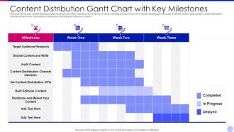 Content distribution gantt chart with key milestones