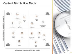 Content distribution matrix organic ppt powerpoint presentation gallery microsoft