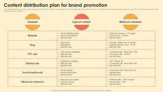 Content Distribution Plan For Brand Promotion Digital Brand Marketing MKT SS V