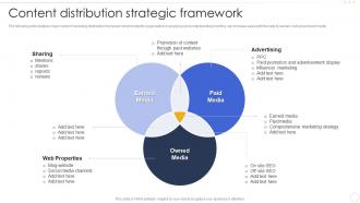 Content Distribution Strategic Framework Effective B2b Marketing Strategy Organization Set 1
